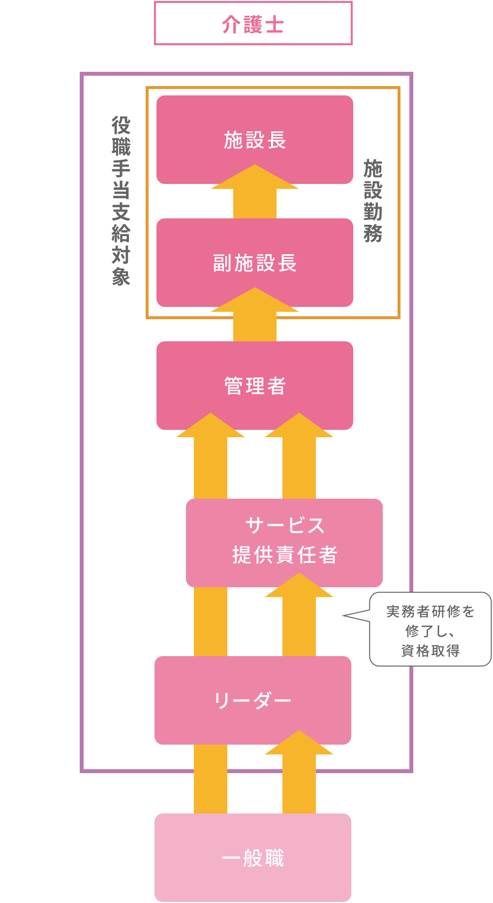 介護士