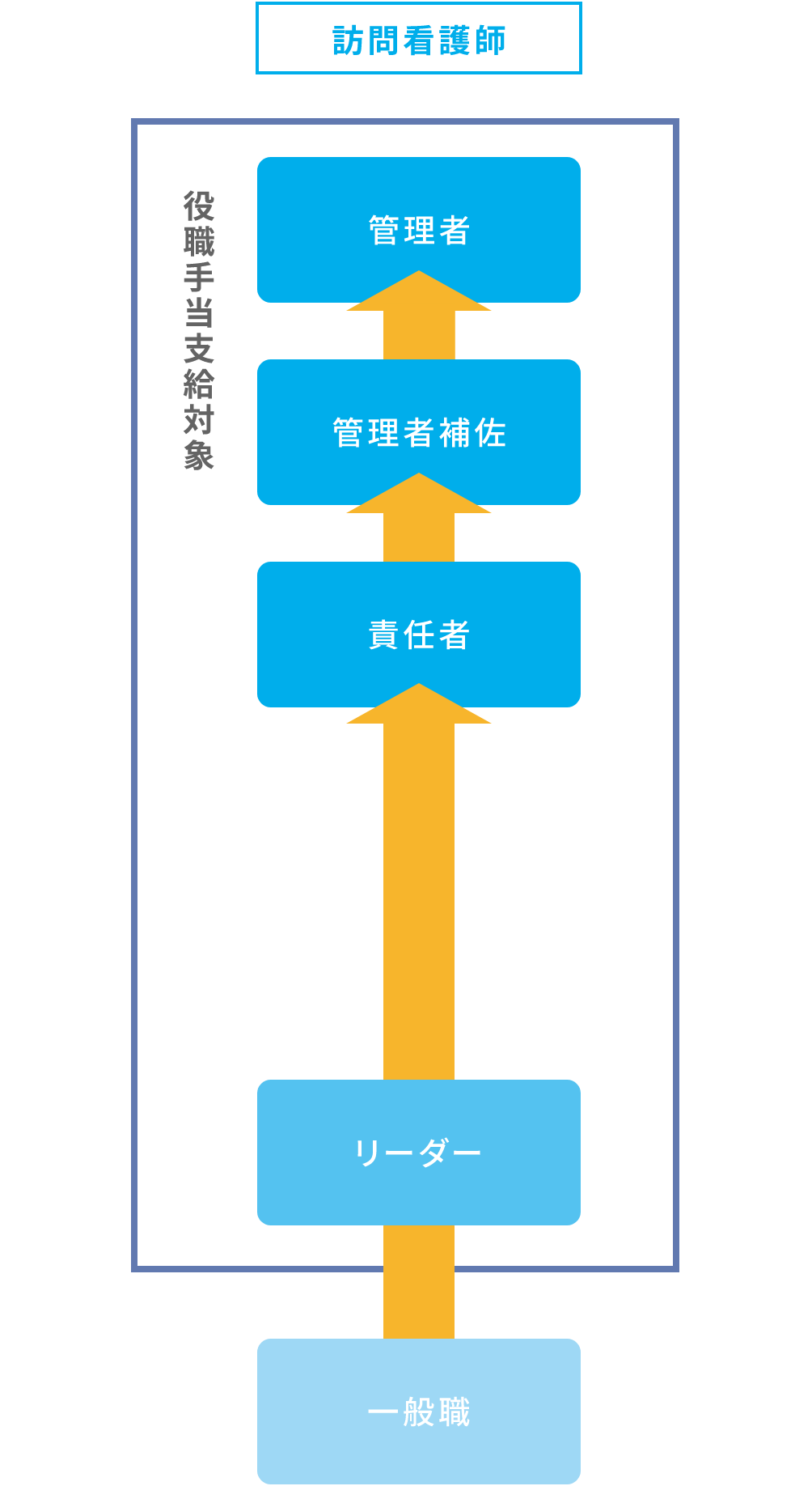 訪問看護師